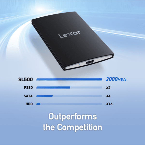 Lexar® External Portable SSD 2TB, USB3.2 - Image 6